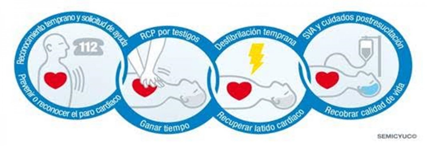 La importancia de saber hacer un masaje cardíaco de emergencia